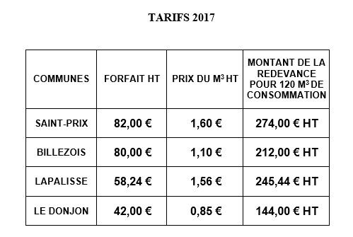 Tarif 2017